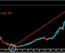 FXで専業（スキャルピング）デイレ－ドになります ゴ－ルド通貨　期間限定価格　12000円 イメージ7