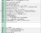 独自のアフィリエイト案件150以上利用できます 通常のASPにはないようなアフィリエイト案件を用意しています イメージ2