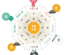 初心者さん向け！九星気学をお教えします 分かりやすい中国占いの基礎から九星気学での占い方まで！ イメージ1