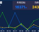 オフシェア開発を行います より安価な料金でシステム開発ができます。 イメージ2