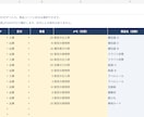 在庫か受注のExcel管理表を作ります 目的に合う1種類を作成。入力例と使い方つき イメージ3