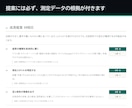 AI検索での見え方を90回実測して診断します AI検索への露出を、感覚ではなく実測値で提示します イメージ6