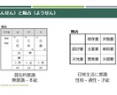 算命学の命式の見方や基礎を分かりやすく教えます 宿命や命式図について学びたい方、初心者様向けの講座です イメージ6