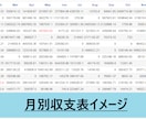 TDSにて最高品質のEAバックテスト代行します 【最安値】MT4で最高品質のテストを代行します。 イメージ4