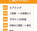 LINE公式アカウントを構築します 事業負担を減らし、集客UPを目指します。 イメージ5