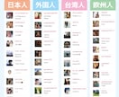 インスタグラムの外国人フォロワー1000人増します Instagramフォロワー最大10万人まで増やします！ イメージ2
