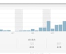 寝て待つだけ！アドセンス合格を【完全代行】します 審査中もPVを稼ぐため合格後【収益化】スピードが他と違います イメージ9