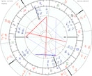 5名限定価格◆あなたの使命と人生のテーマを占います 西洋占星術で読む☆あなただけの『魂の計画書』をお届けします イメージ6