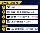 Web制作の提案書・見積書を第三者目線で確認します 金額差・提案内容・発注前の確認点をわかりやすく整理します イメージ2