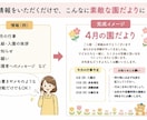 保育・学校関連書類作成｜園だより等作ります 丸投げok！事務負担軽減／保護者に伝わる文章を代行します イメージ2