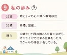 子ども自身で考えさせましょう！簡単に解決します 0歳〜12歳の子育てのお悩み。私に聴かせてください。 イメージ9