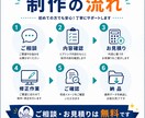ホームページの小さな修正をします 文字変更・画像差し替え・表示崩れを整えます イメージ4