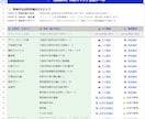 外回り先のマップURLを高速生成します 住所を貼るだけ！即ナビを開始。 イメージ2