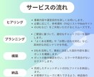 Difyを使ったAIチャットボットを構築いたします 効率化 × 顧客満足度アップをこれ1つで！ イメージ2