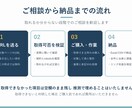 指定サイトのデータをAIで抽出します 2サイト1000件まで 出典URLと調査日を全件記載 イメージ2