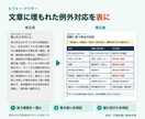 業務の手順を分かりやすいマニュアルにします 手順・担当・例外対応をまとめ、引き継ぎをスムーズに イメージ3