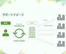 M&Aの交渉代行・伴走支援を提供します スモールM&Aに特化したコンサルティング イメージ2