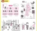 学参教材や理科図版、医療系イラストなど承ります リアルからかわいいまで正確でわかりやすい図版を作成します！ イメージ7