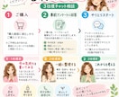 3往復チャットでモヤモヤを一緒に整理します 誰かの正解ではなく、あなたの「納得解」を一緒に考えます。 イメージ2