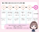 商用利用OK！デフォルメアイコン作成します SNSやブログや配信に彩りを⭐︎表情差分付きの5点セット！ イメージ3