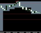 究極進化！完全無裁量で一目でわかるFX手法教えます 損小利大で騙しが減った、白い枠越えたら注文FXの進化版です！ イメージ8