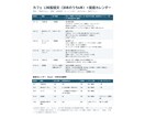 カフェのLINE配信文30本と配信計画を作ります 30本と配信カレンダー。配信数の上限に収まる週次計画で イメージ2