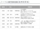 理系大学生向け　メンターとしてコーチングします 目標に応じ個人毎にカスタマイズしたサービスで成長を促します。 イメージ5