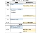 土地に最大どの位の建物が建つかボリューム検討します 土地購入を考えている・不動産投資をされている方へおすすめです イメージ3