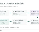 製造業の説明や提案を5枚のパワポに整えます 支給原稿から構成整理・図解まで。編集できる資料を納品 イメージ3