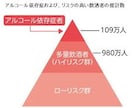 アルコールを遠ざける経験談と知識を教えます 最悪の状態から正常生活に戻れたアルコール依存症者 イメージ12