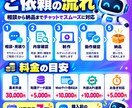 Webで使えるAIチャットボットを作成します FAQ・資料をもとに自動回答するチャットボットを制作 イメージ3