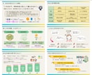 1枚500円〜！想いをカタチにする資料を作成します 分かる！伝わる！セミナー、講座、プレゼン資料作成します。 イメージ5