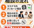 Threads×楽天アフィリエイト始め方指南します 無料メッセージ相談あり、運用を個別に相談できます イメージ4