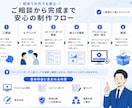 伝わる！企業広告・サービス紹介動画を制作します 即レス対応で、安心してお任せください イメージ3