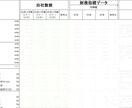 財務諸表分析から経営課題を浮き彫りにします 毎日挑戦を続ける中小企業経営者や個人事業主の皆様へ イメージ3