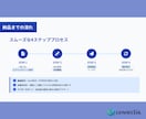 40代・50代のための履歴書・職務経歴書作成します 一律料金/これまでの経験を“活かす“面接官視点での書類作成！ イメージ11