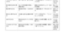 言語聴覚士監修 嚥下ケア早見表PDFを提供します 国家資格監修の安心できる在宅ケア イメージ2