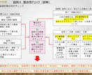 キャリコン論述対策＋AI学習診断アプリを提供します 87ページの図解＋AI学習診断アプリで答案の考え方が身につく イメージ8
