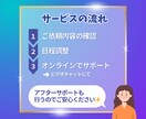 Canvaの使い方を丁寧に教えます テンプレの使い方、図解の作り方などあなたに合わせて伝授♪ イメージ3
