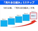 コーチ・占い師専門！SNSを使わない集客法教えます AI×売れる仕組みで日々のSNS投稿から解放され、本業に集中 イメージ4