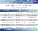 5曲まとめてプラン！作曲編曲お受けします ご相談ご質問だけでもお気軽にメッセージをください。 イメージ6