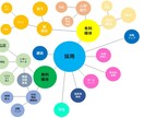 今さら聞けない採用活動のノウハウをお伝えします 何となく求人を出すのをやめませんか？裏ワザ的な方法があるかも イメージ1