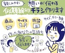 差別化に！　想いを伝える似顔絵入りチラシ作ります 魅力をわかりやすく親しみやすい絵と手書き文字で表現！ イメージ1