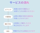 ビジネスメール・文章を丁寧に添削します 失礼がないか不安な文章を、実務目線で整えます イメージ3