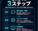 店舗向け集客LPを制作します スマホ対応で問い合わせ導線まで設計します イメージ5