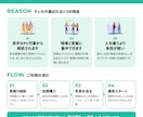 安全書類作成とグリーンサイト運用を代行します 月額定額・作業員3名まで込み。現場の書類をまとめてお任せ イメージ3