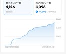 女性のみ）SNSプロデュースで認知拡大させます TikTokとインスタグラムで認知度を爆上げ！！ イメージ2