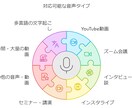 １分50円で動画・音声から文字起こし承ります 動画・音声ファイルからだけでなく、様々な動画配信媒体に対応！ イメージ3
