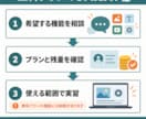 写真から動画へRunwayの使い方を教えます 初心者向け60分｜動かす・指示を直す・保存を個別に練習 イメージ11