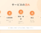 面倒な業務を自動化するツールを開発します 高速納品と高品質を両立。AIで効率化、人の目で最終チェック。 イメージ4
